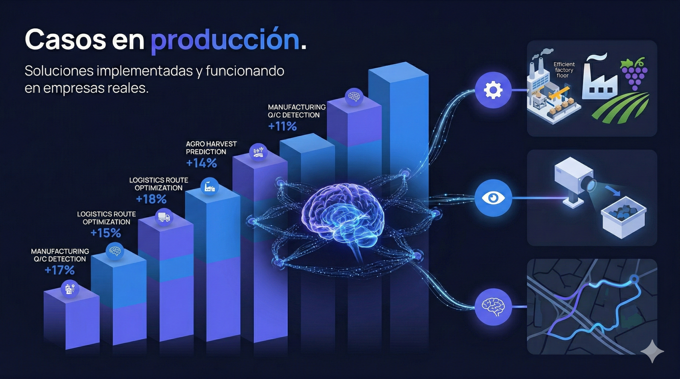Agentes autónomos de IA en producción - ValueData